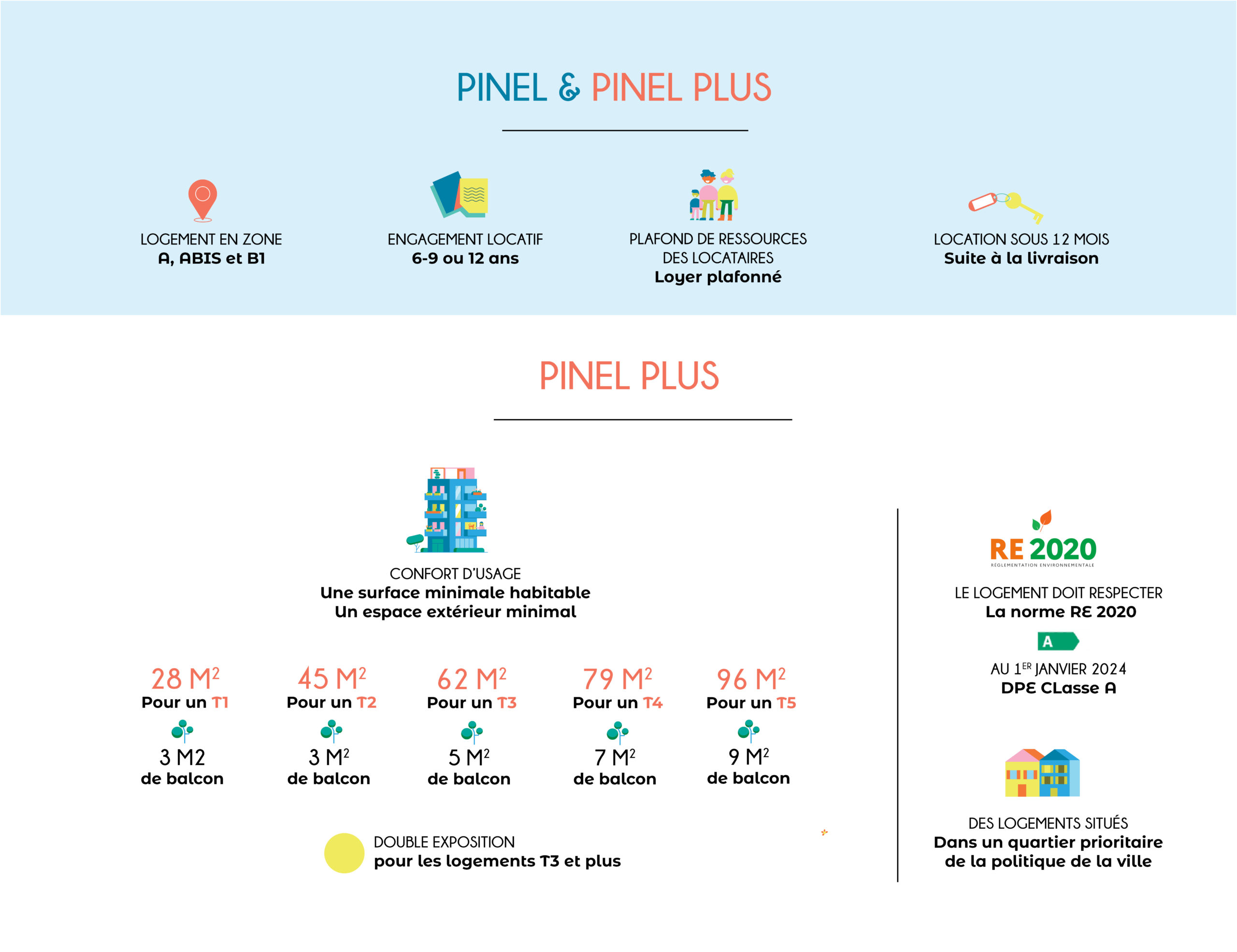 Pinel, Pinel Plus, On Fait Le Point ! - GROUPE CISNGROUPE CISN