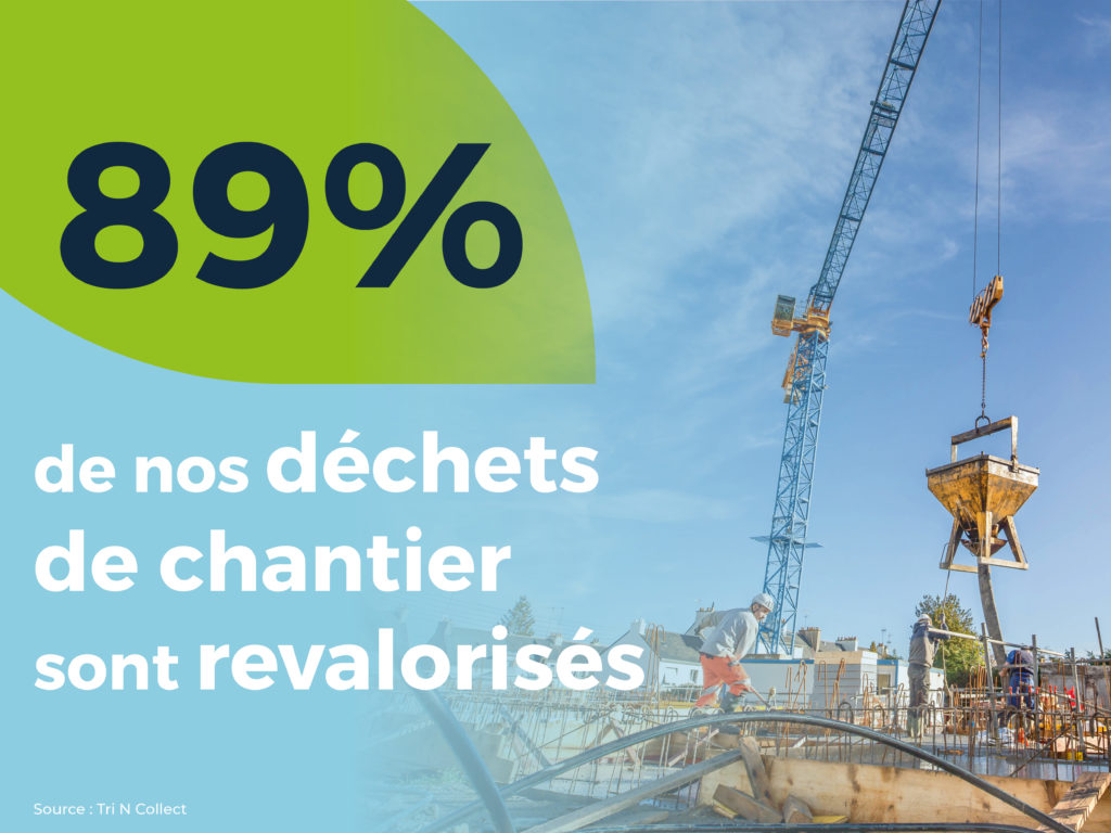 89% de nos déchets sont revalorisés